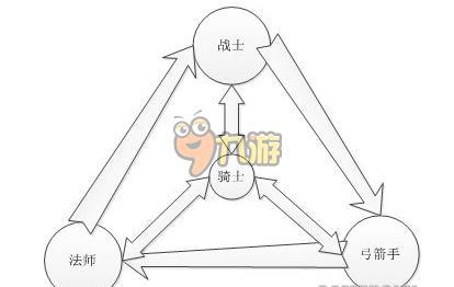 天堂2：血盟-职业pk技巧 各职业技能克制详解攻略