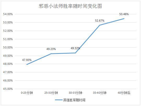 3点就能决定排位输赢 最后5分钟怎么打