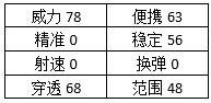 穿越火线：枪战王者-佛挡杀佛魔挡弑魔，巨斧弑魔者综合评测