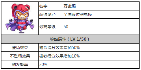 天天酷跑-万磁熊和绿灯熊对比一下