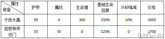 版本被遗忘的越塔神器 到线上只需20秒