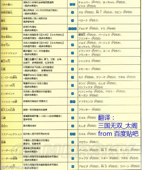 《海贼无双3》装备技能效果中文翻译一览表