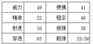 穿越火线：枪战王者-嗜血金鲨震撼来袭 纵横吞噬要你好看！