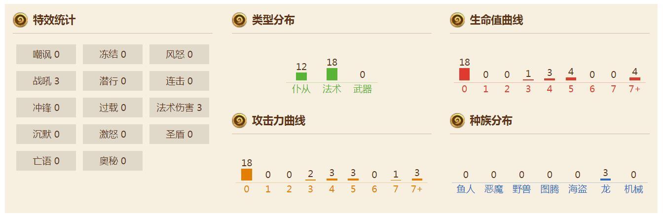 50的SFP值 逆天的玛里苟斯德鲁伊卡组