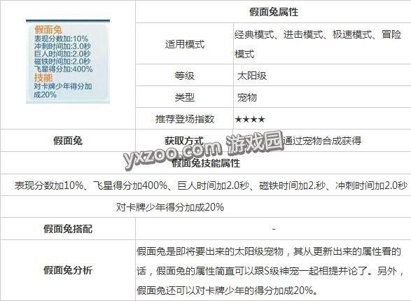 天天酷跑-假面兔技能属性全解析