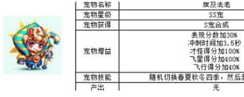 天天酷跑-埃及法老与芙洛拉PK对比