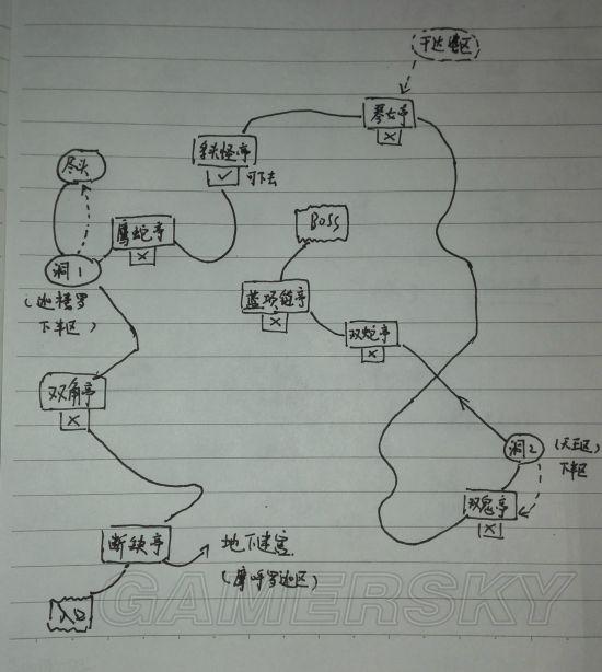 《洛川群侠传》天龙教迷宫攻略及地图一览