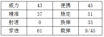 穿越火线：枪战王者-沙漠中的雄鹰，战场上的王者——沙漠之鹰-牡丹弹道测评