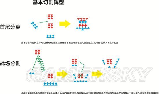 《三国志13》作战阵型与攻防战术解析