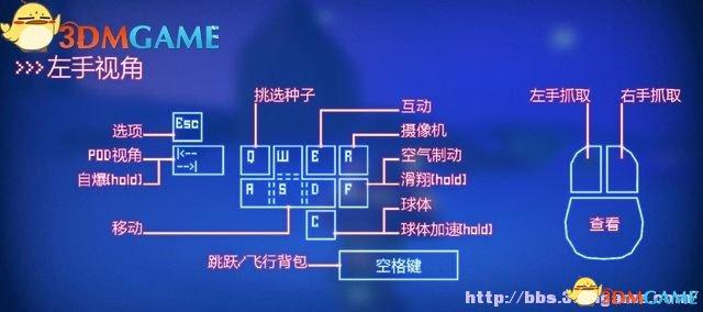 《成长家园2》全系统及技能植物图文攻略_游戏简介&操作键位