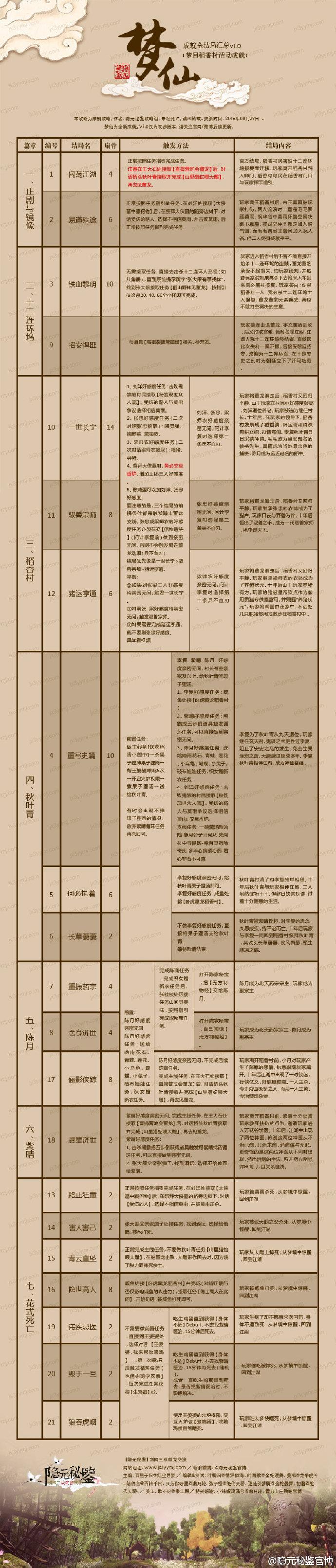 《剑网3》梦回稻香活动 21结局成就及触发条件