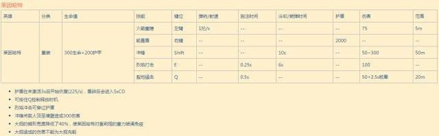 守望先锋菜鸟攻略之英雄莱因哈特深度分析