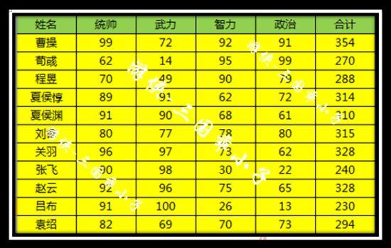 《三国志13》武将数据搭配出征编辑及攻城器械详解