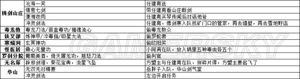 《侠客风云传前传》武功武器及物品详细收集攻略