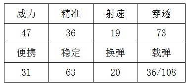 穿越火线：枪战王者-充电5分钟扫射两小时 赶紧来看不一样的弹道