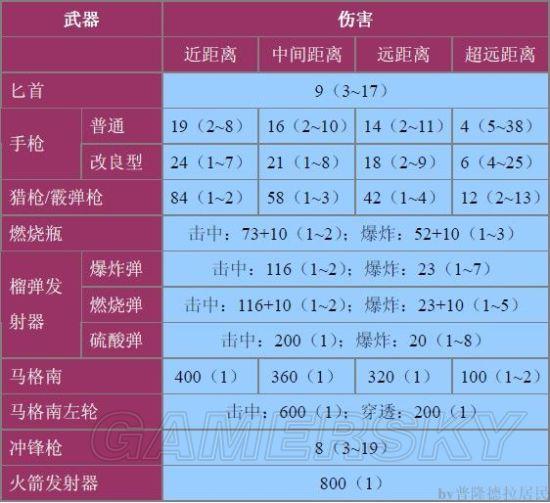 《生化危机0：重制版》全怪物攻击方式推荐打法_丧尸