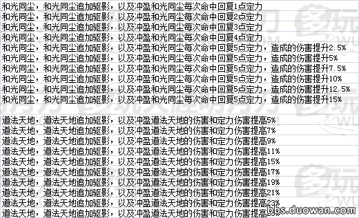 天命风流 天刀全门派珑铸效果数据一览