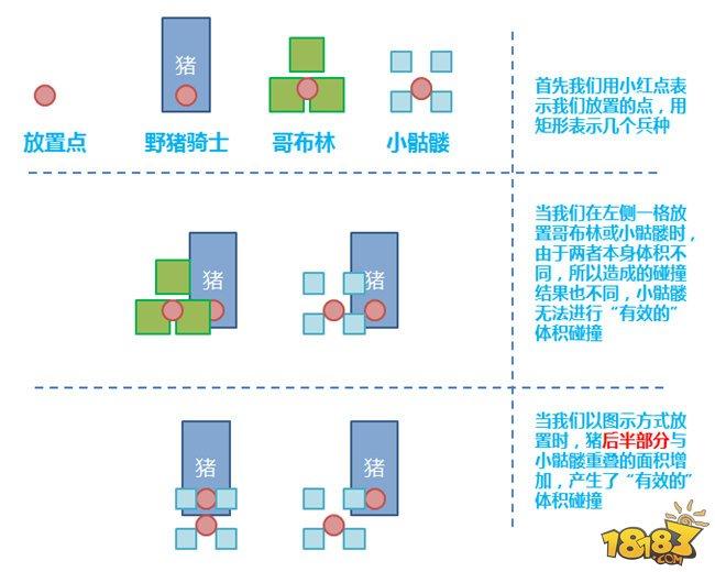 部落冲突:皇室战争-主要看屁股!关于皇室战争跳猪的小经验