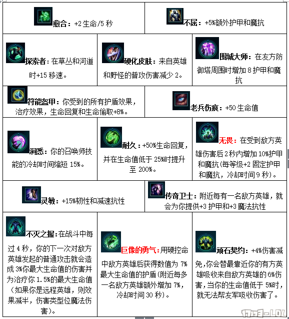 S7天赋更新看不懂？刺客必点天赋竟是它