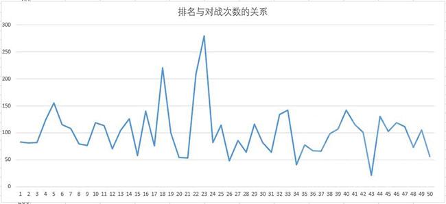 部落冲突:皇室战争-锦标赛不需要那么累！皇室战争锦标赛心得