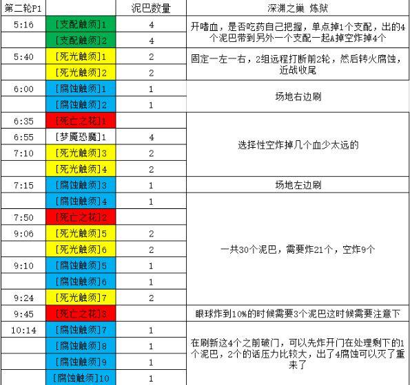 M翡翠梦魇伊格诺思攻略：触手不能停 进场算紫水