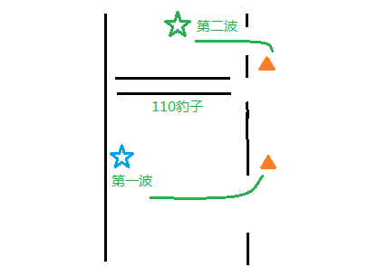 翻车堡垒简易小攻略助你速通魔兽世界大秘境