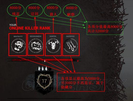 《黎明杀机》屠夫得分机制图文详解