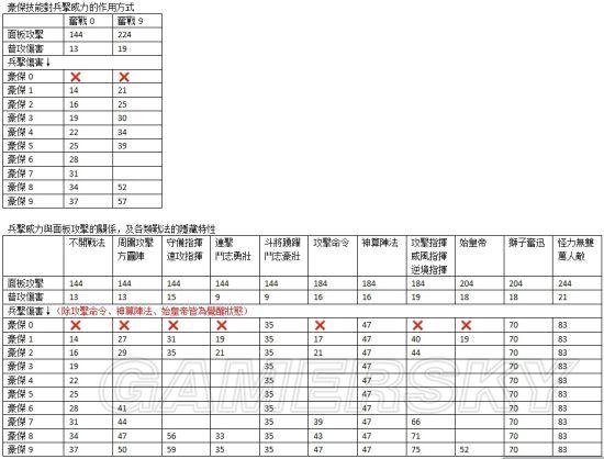 《三国志13》战法隐藏威力图文详解