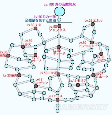 《海贼无双3》梦幻模式玩法及航海地图详解