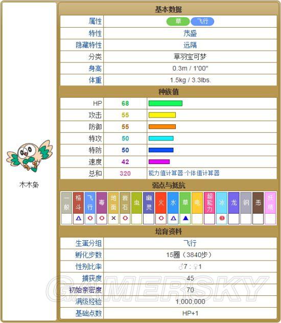 《口袋妖怪：日月》新增宠物数据图鉴大全_木木枭