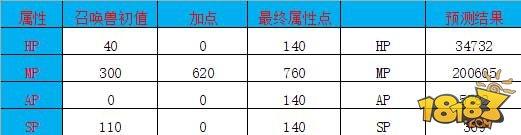 大话西游-另类召唤兽：男鬼的克星金不换