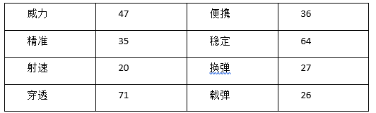 穿越火线：枪战王者-短小精悍鬼见愁，9A91-天蝎座综合评测