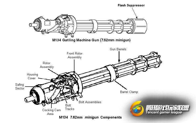 穿越火线：枪战王者-终结一切的火神炮——M134重机枪【火线情报局】