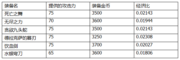 大神都会出的神器 许多人不知道它存在