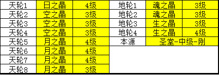 站得住的好T:天谕圣堂加点及神格心得