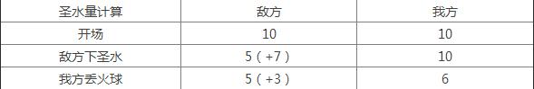 部落冲突:皇室战争-没有冰冻的冰猪流:九本怒上3800!