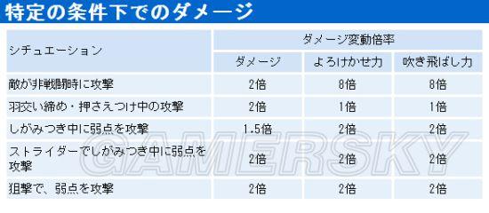 《龙之信条：黑暗崛起》伤害判定详解