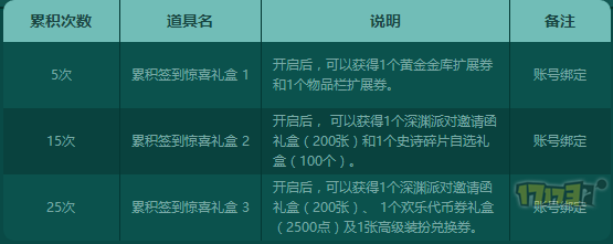 DNF史上最垃圾的一次改版？赫拉斯属性竟不如以前