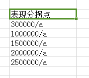 天天酷跑-表现分计算方法