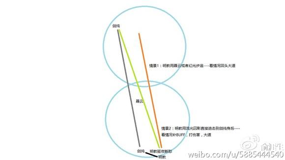 剑网三剑纯对战全职业心得 之明教篇