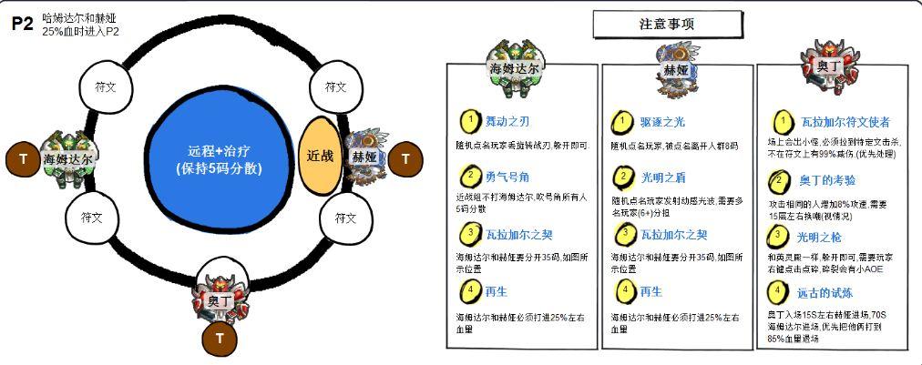 简单易懂 H勇气试炼攻略指南六张图片轻松全通副本