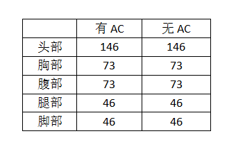 穿越火线：枪战王者-砍尽天下不平事，手斧-御火诠释上分真理