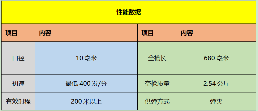 穿越火线：枪战王者-第一神速，双重杀机——MP5冲锋枪【火线情报局】