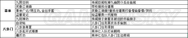 《侠客风云传前传》武功武器及物品详细收集攻略