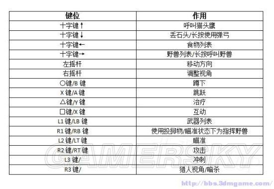 《孤岛惊魂原始杀戮》北通手柄按键设置