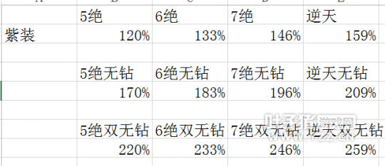 倩女幽魂-逆天无钻不会算？我教你