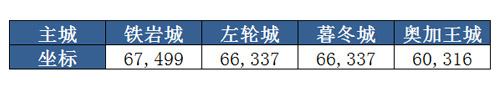 《恋战》教廷试炼介绍