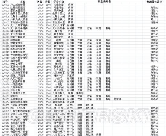 《侠客风云传前传》武学属性及获得方法大全_武学秘籍的道具属性