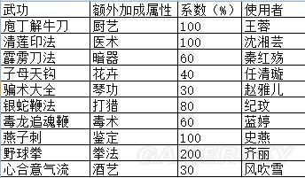 《侠客风云传》1.028版伤害计算及收益解析