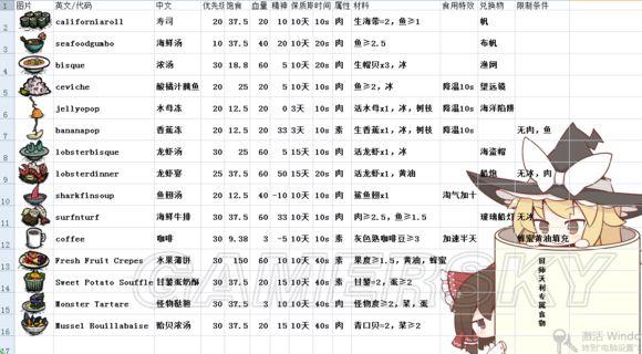 《饥荒》海难实用料理制作方法及属性解析